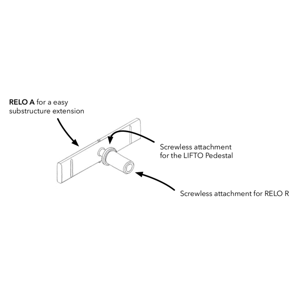 Elementi za montiranje terase: Pričvrsna spojnica RELO A za konstrukciju RELO P, RELO U, RELO K ( Fixing Group )